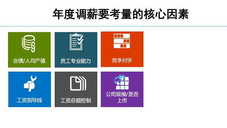 如何成功进行年度调薪方案设计（攻略分享）.pdf 第3页