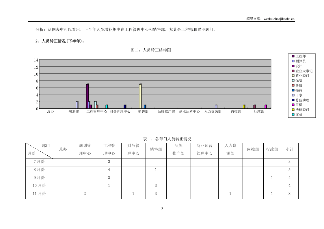 【地产类】人力资源工作总结工作计划.doc 第3页