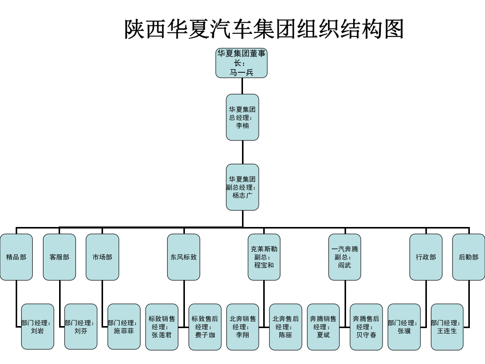 【汽车类】汽车集团人力资源工作总结.ppt 第3页