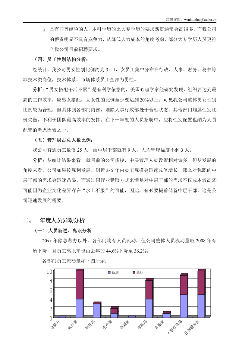 【综合类】人力资源工作总结（全面多图表）.doc 第3页