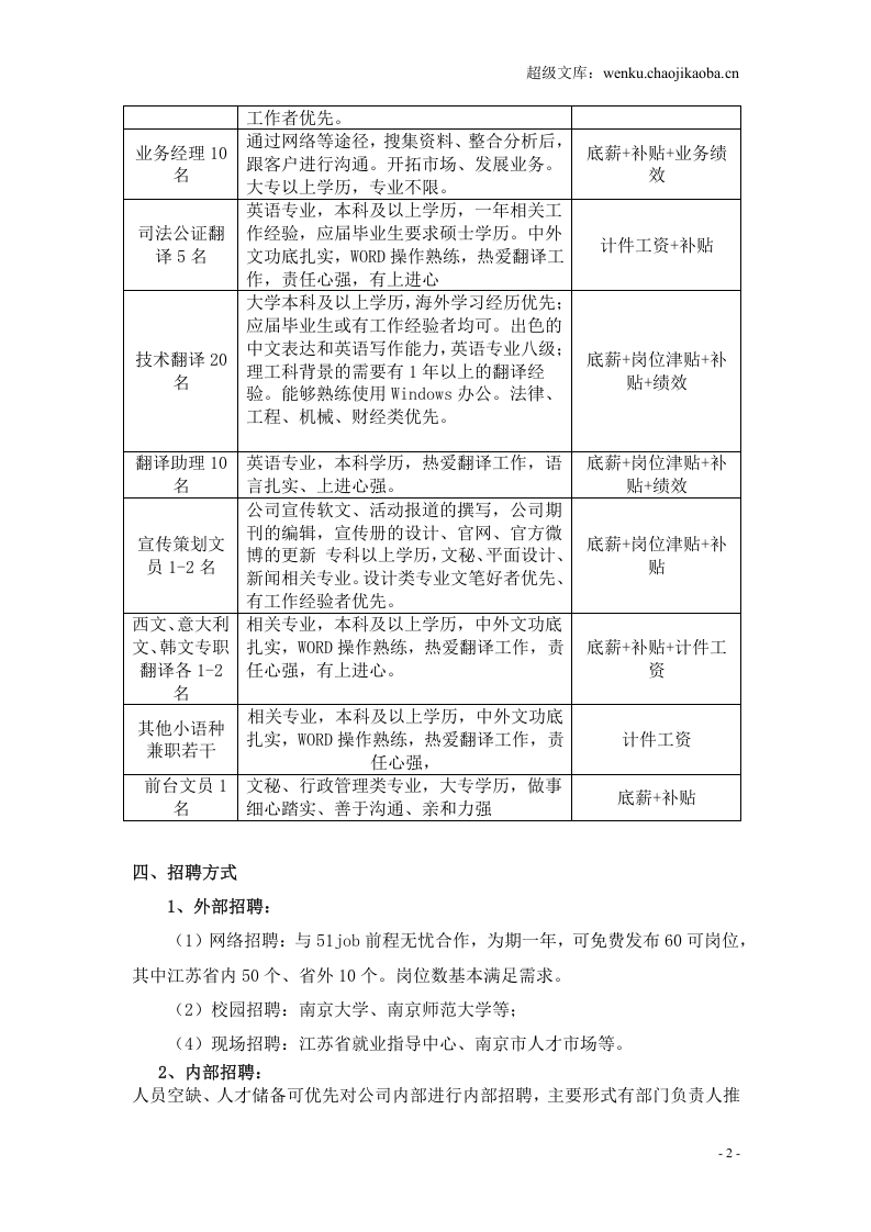 公司招聘年度计划书.doc 第2页