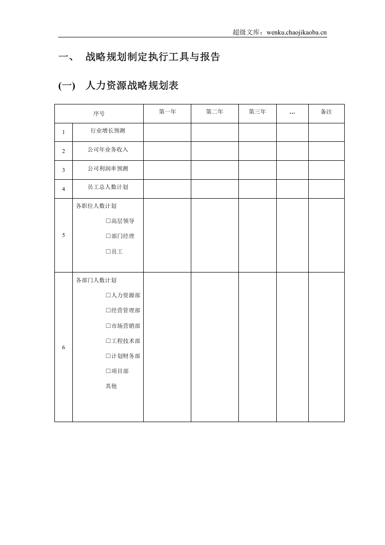 人力资源战略规划、预算编制、年度计划制订.doc 第2页