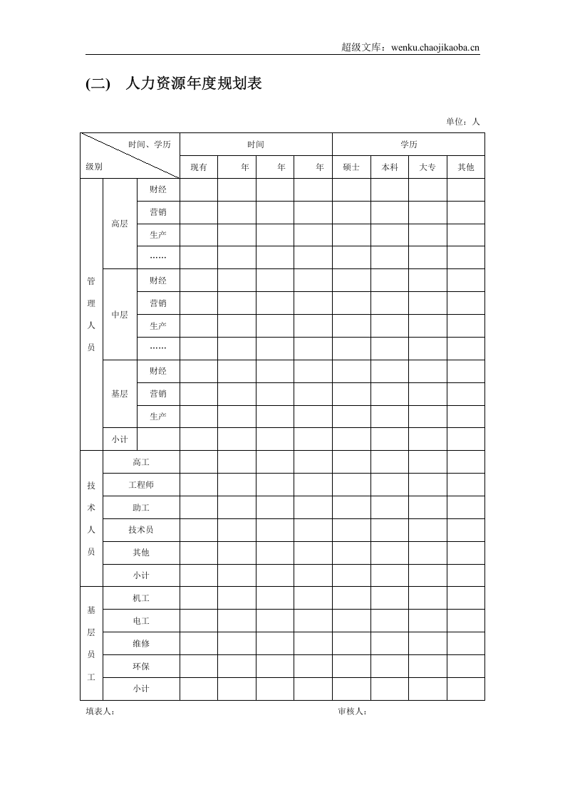 人力资源战略规划、预算编制、年度计划制订.doc 第3页