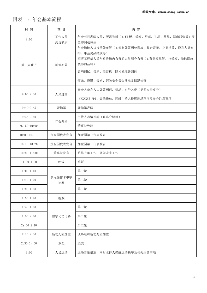 某教育集团2017年年会活动策划方案.doc 第3页