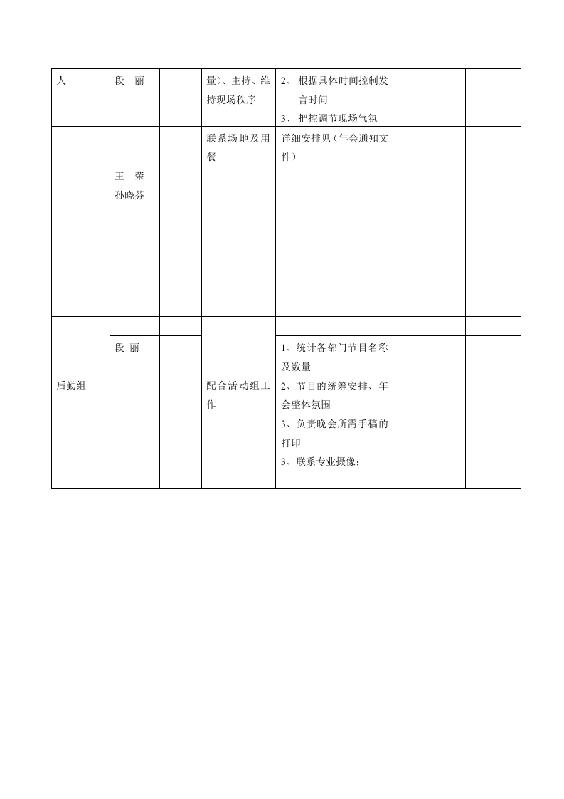 年会工作分配责任表.doc 第2页