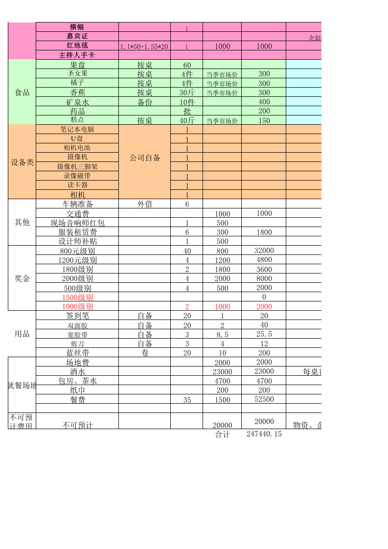 年会费用清单预算表.xls 第2页