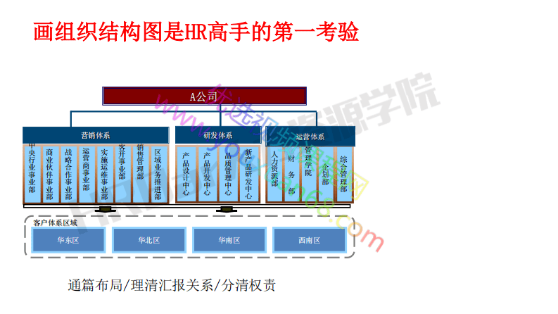 01绘制立体组织结构图.pdf 第2页