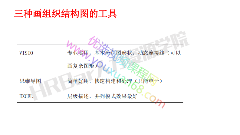 01绘制立体组织结构图.pdf 第3页