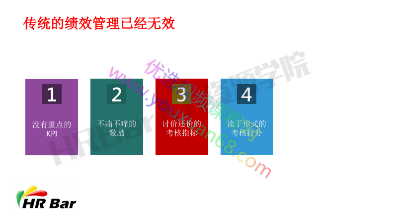 01基于组织业绩提升的绩效管理机制设计.pdf 第2页