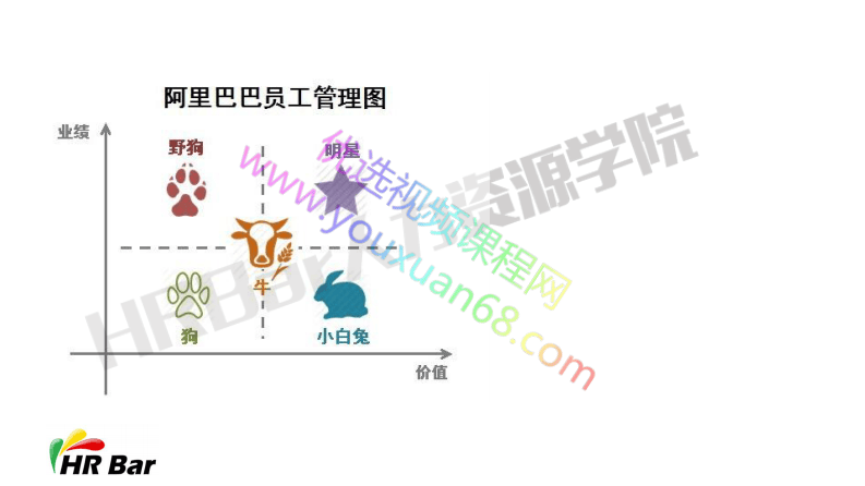 1-利用人才矩阵差异化管理员工 (1).pdf 第2页