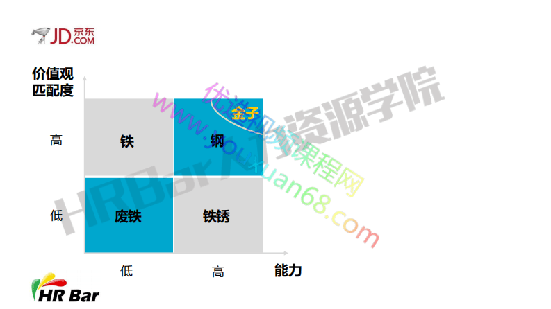 1-利用人才矩阵差异化管理员工 (1).pdf 第3页