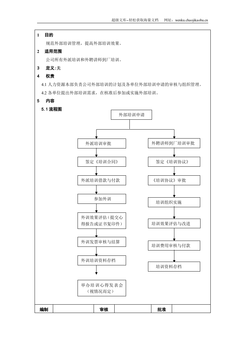 外部培训管理办法（正式）.doc 第2页