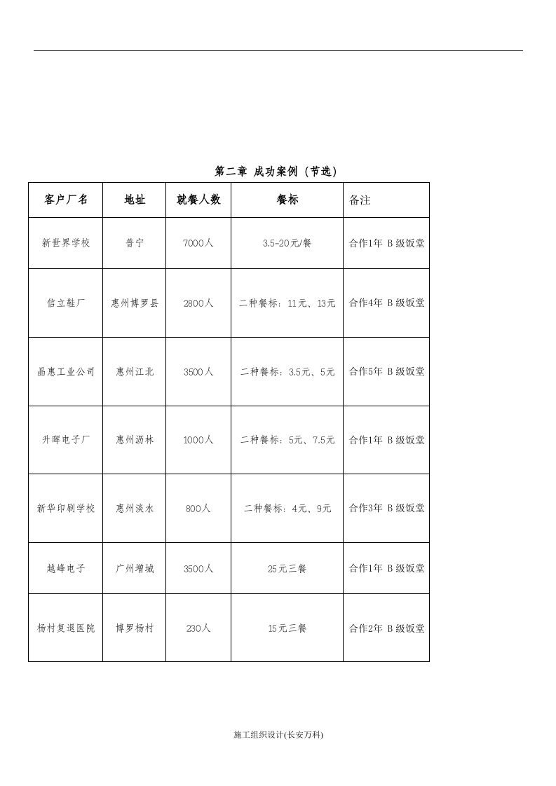 食堂承包投标书方案.doc 第3页