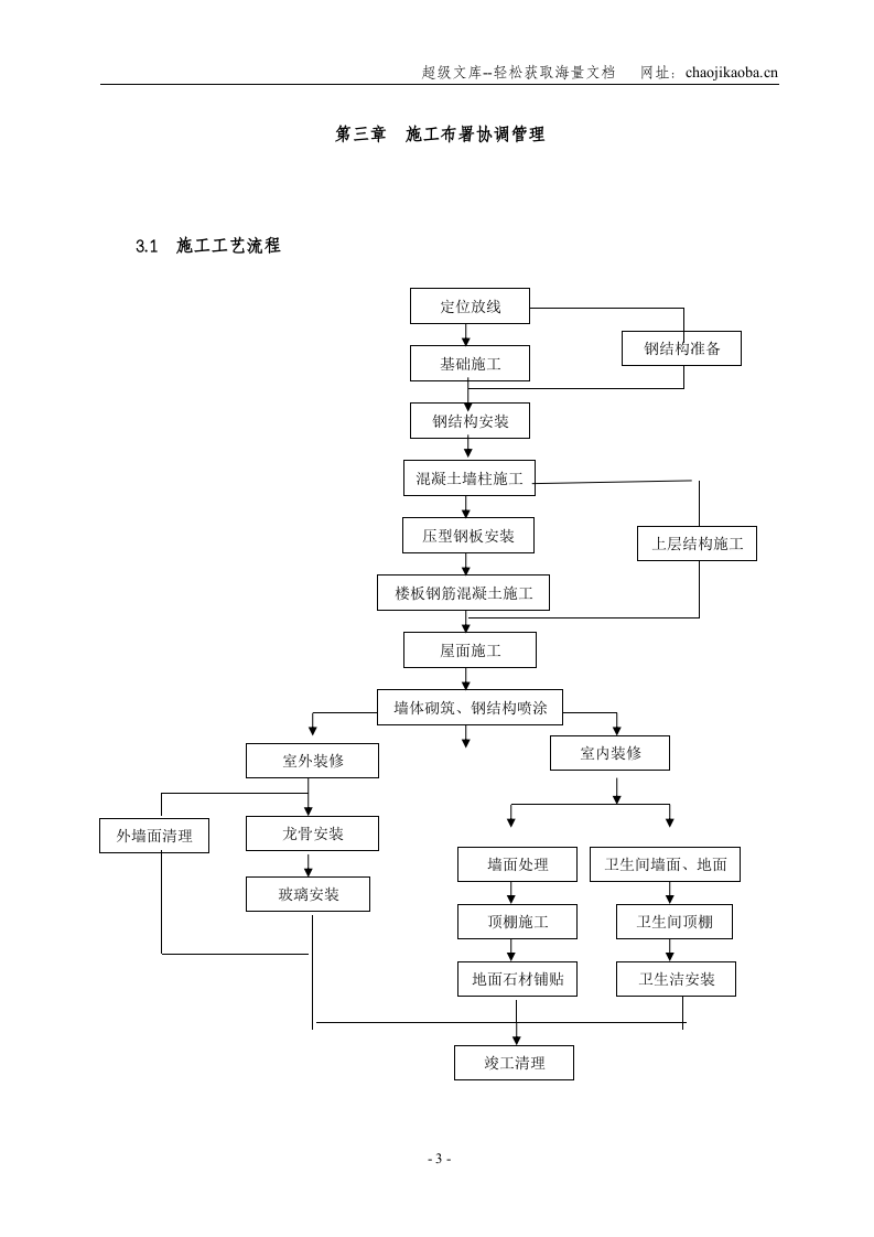 CDB国际新城售楼处工程施工组织设计.DOC 第3页