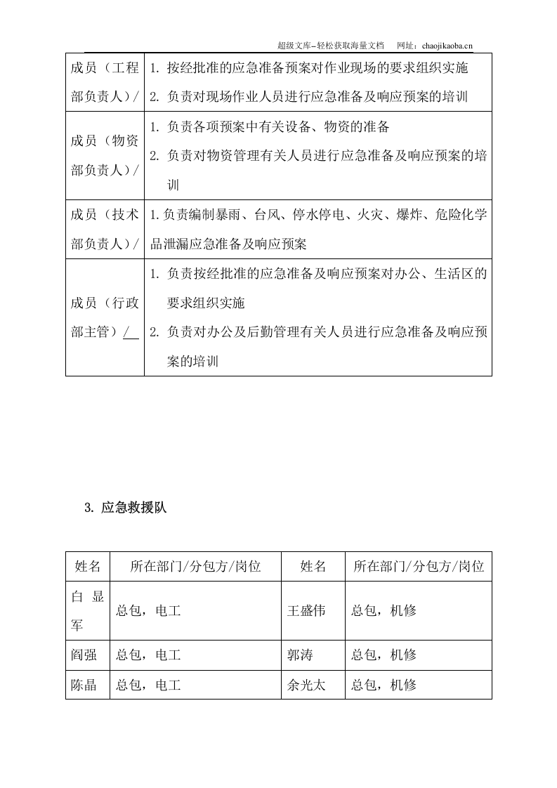 xxx项目三防应急预案.doc 第2页