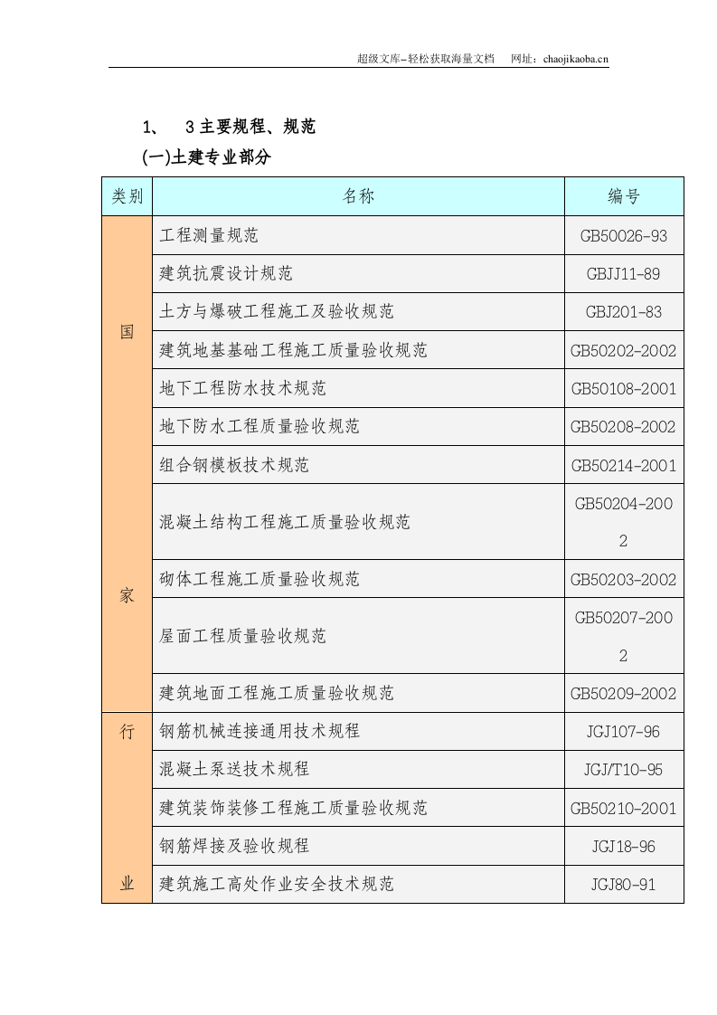 北京某别墅群施工组织设计.doc 第2页