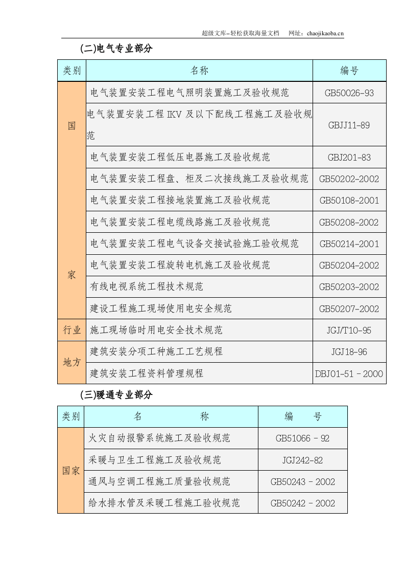 北京某别墅群施工组织设计.doc 第3页
