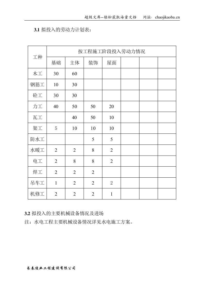 大禹城邦51#楼施工组织设计.doc 第2页