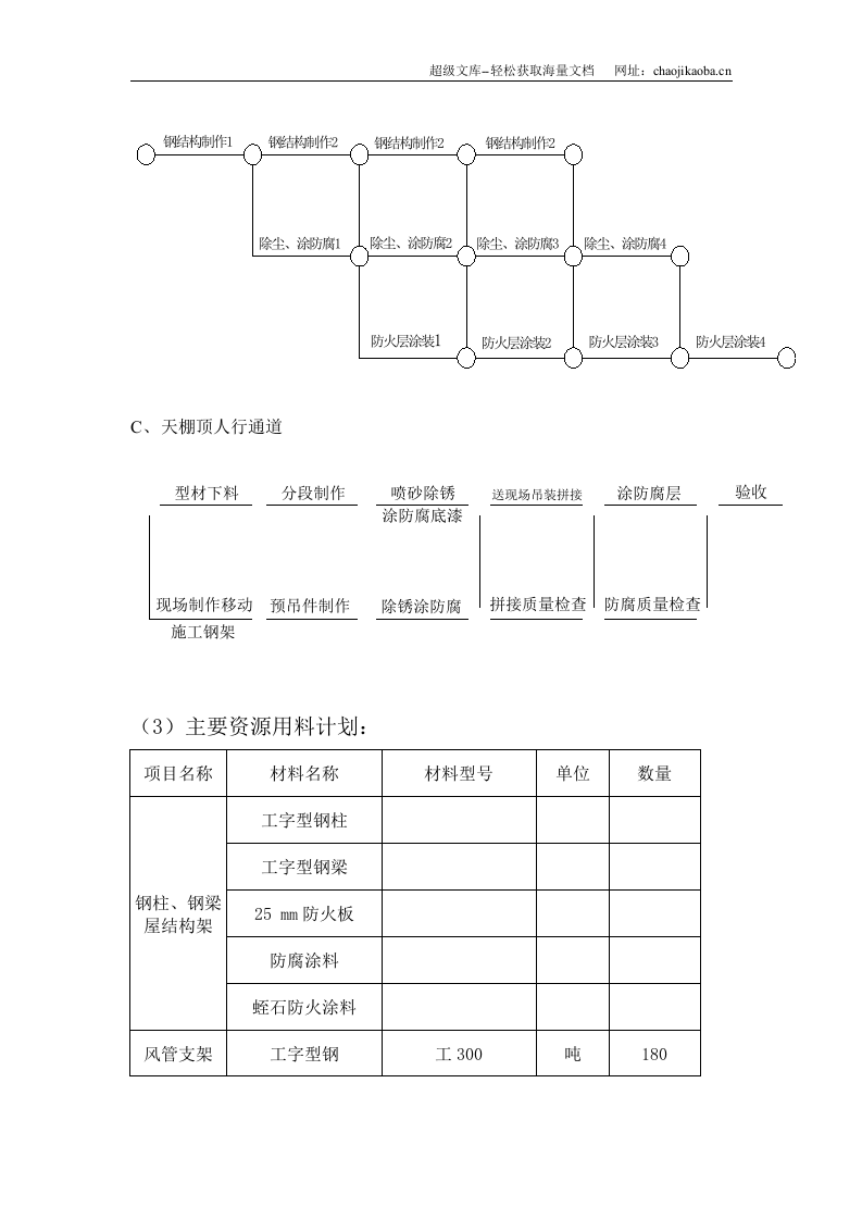钢结构屋架、风管支架、钢桁架、人行通道工程.doc 第2页
