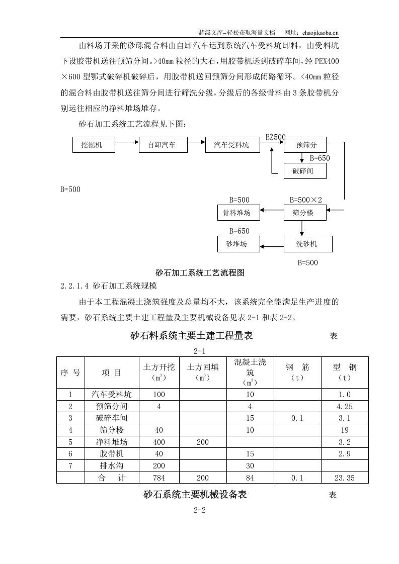 满拉灌区水渠工程施工组织设计.DOC 第3页