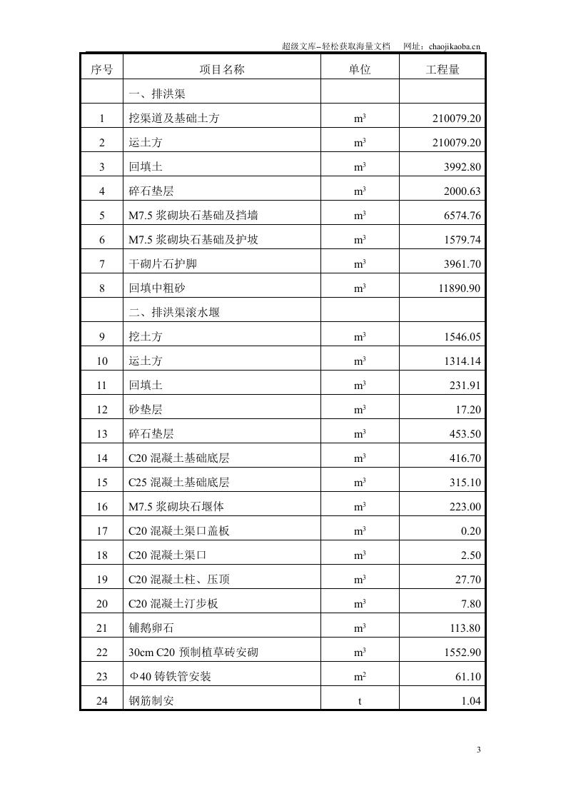 广州某排洪渠工程施工组织设计.doc 第3页