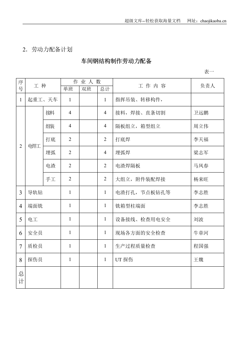 摩根中心一期工程写字楼箱型柱工艺制作施工方案.doc 第3页