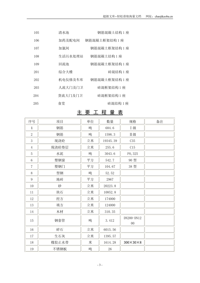 某10万吨水厂工程施工组织设计.doc 第3页