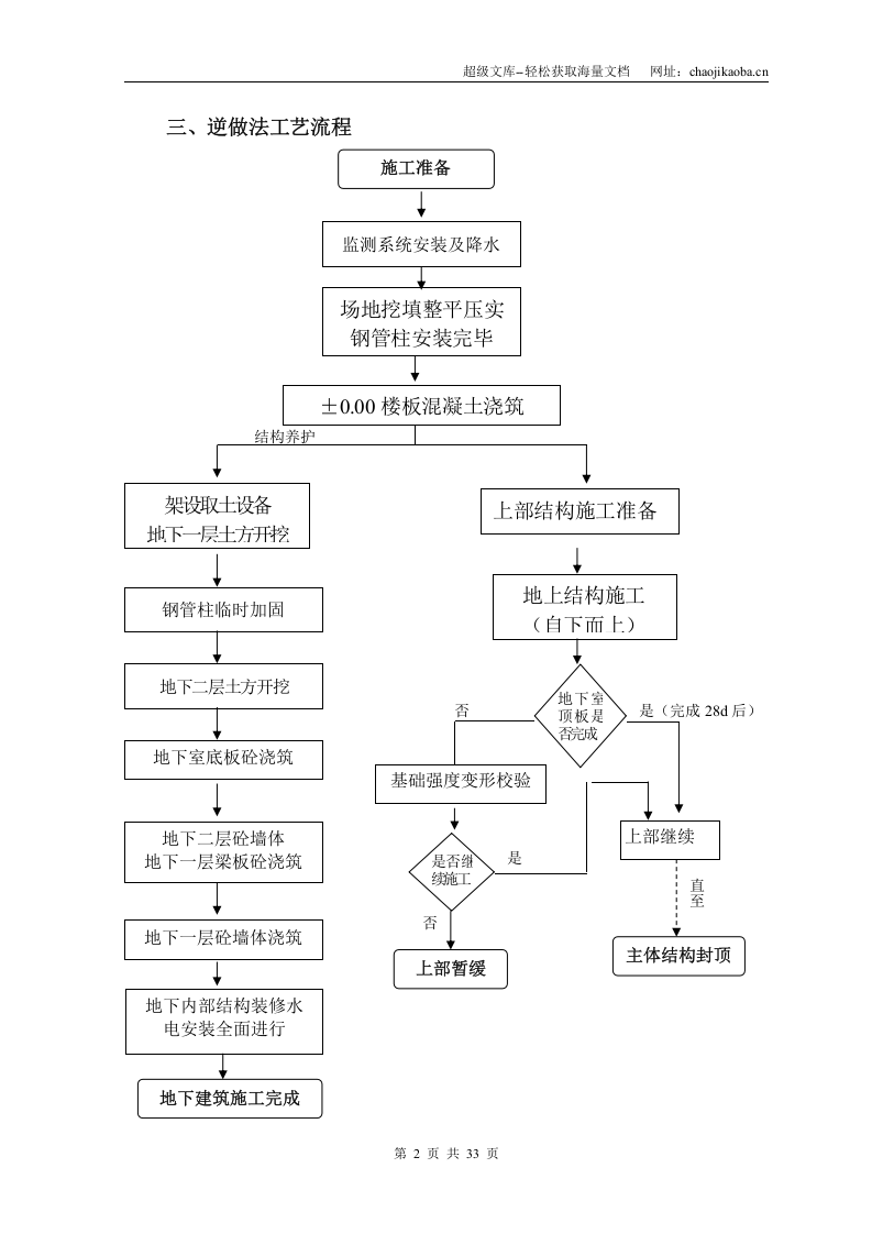 广州市某展览公司地下室工程逆做法施工方案.doc 第2页