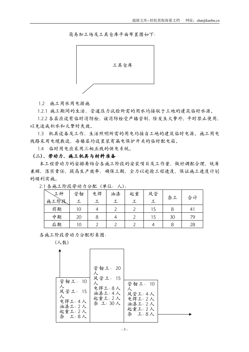 广州珠江新城金穗大厦空调、通风安装工程方案.doc 第3页