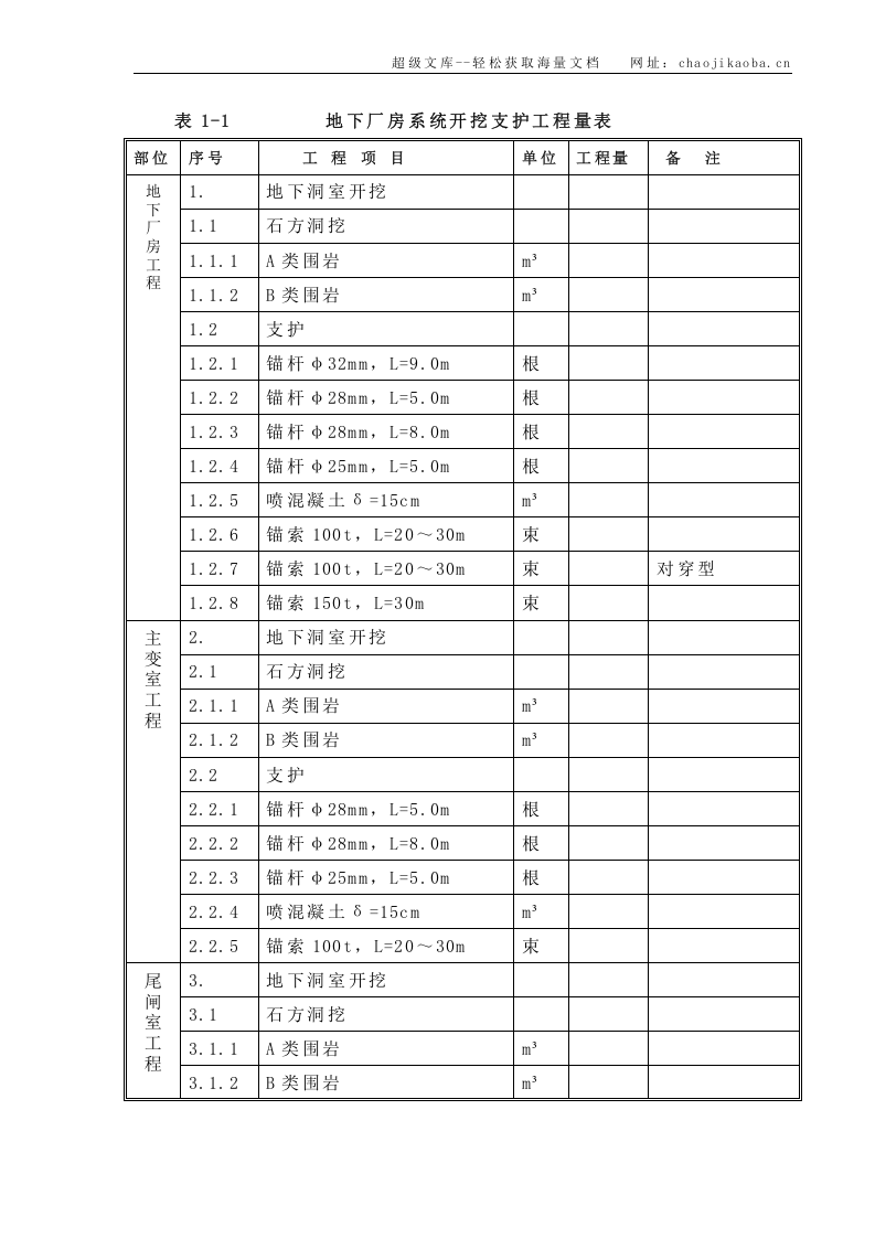 某地下厂房开挖及支护施组.doc 第2页