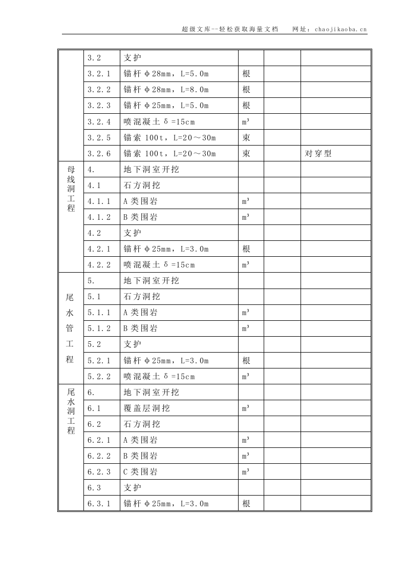 某地下厂房开挖及支护施组.doc 第3页