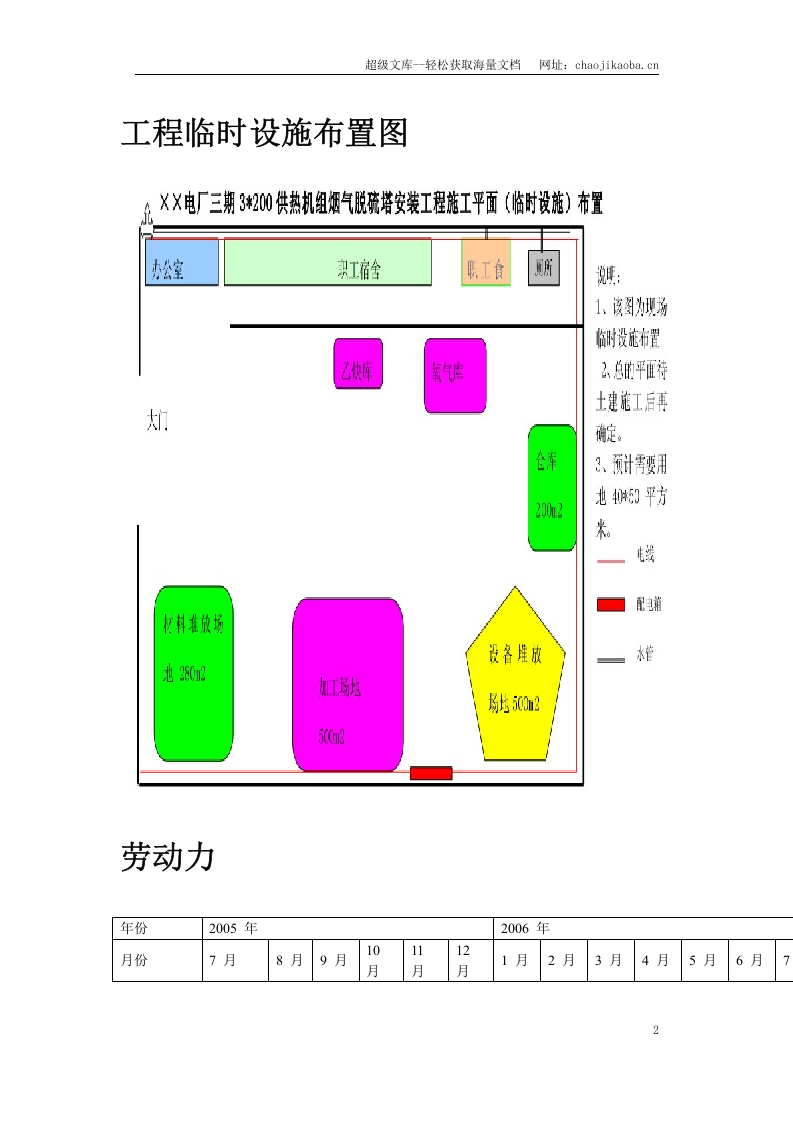 某电厂脱硫安装工程施工组织设计.doc 第2页