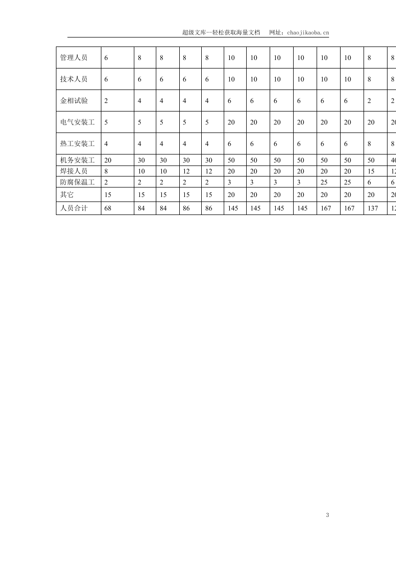 某电厂脱硫安装工程施工组织设计.doc 第3页