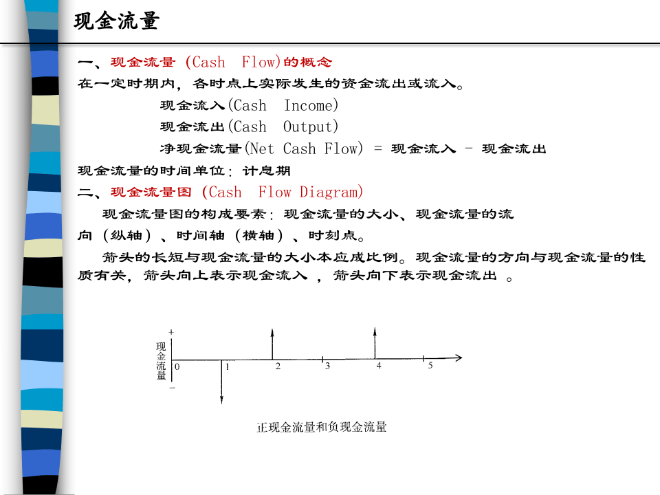 房地产经济测算财务基础（含例题）.ppt 第3页