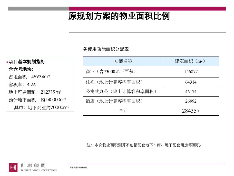 房地产经济测算与开发策略（PPT）.ppt 第2页