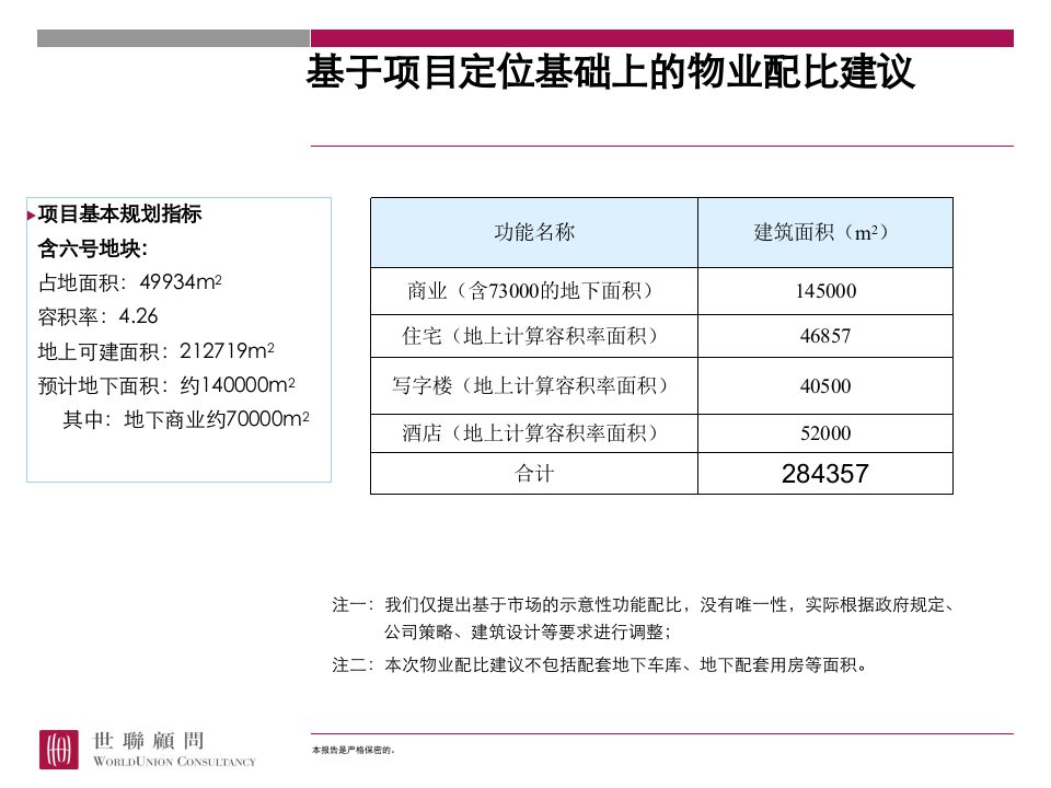 房地产经济测算与开发策略（PPT）.ppt 第3页