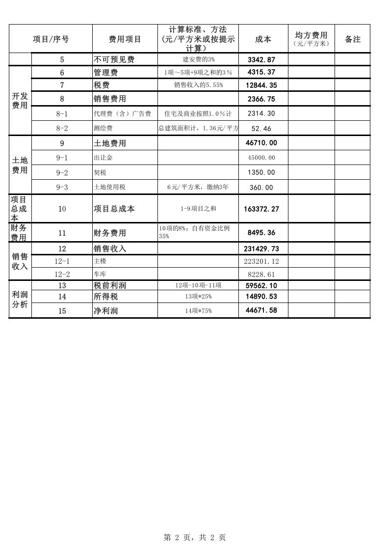 房地产开发成本、利润测算表.xls 第2页