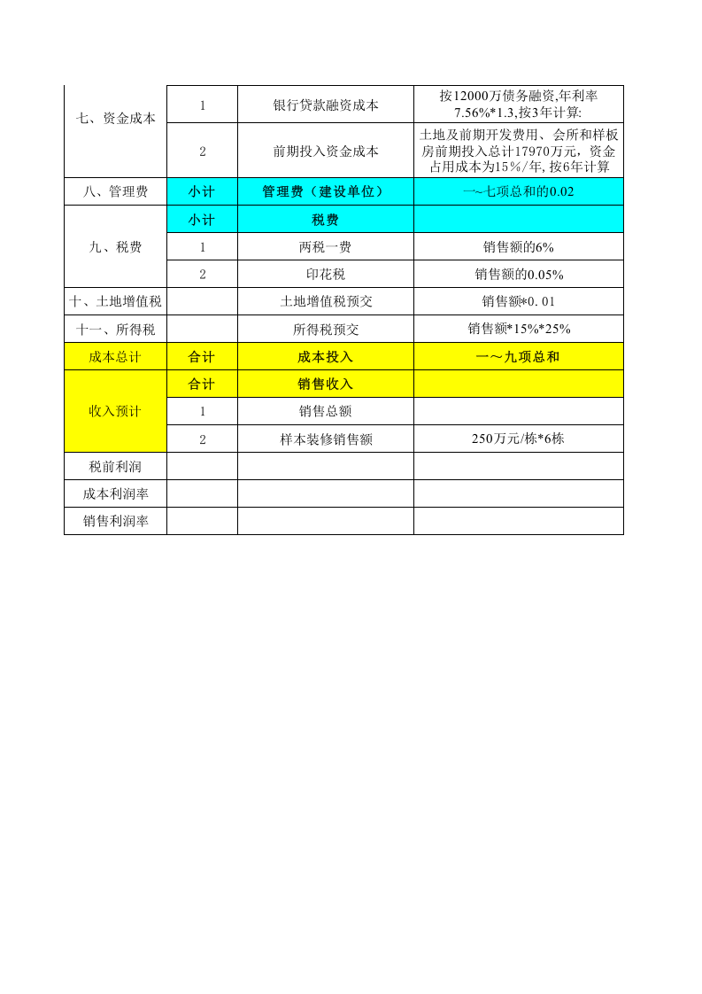 房地产楼盘开发策划经济测算样表.xls 第2页