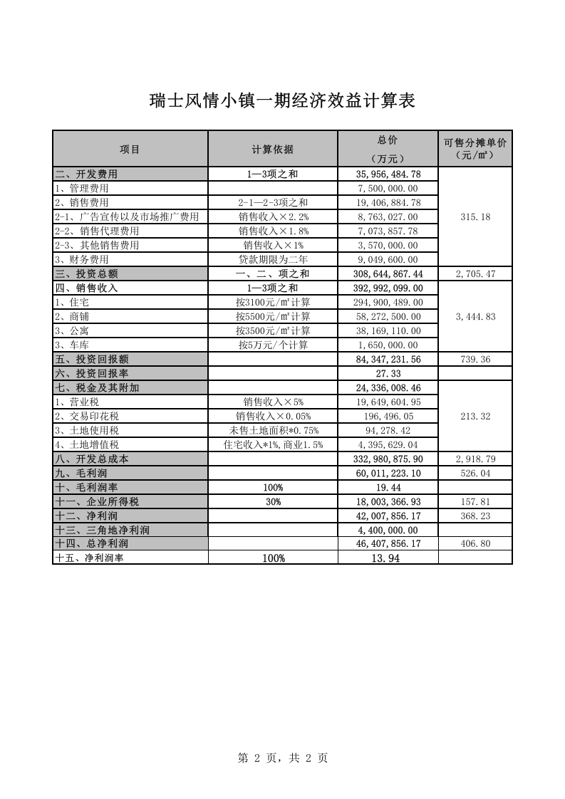 房地产盈利测算(含计算公式).xls 第2页