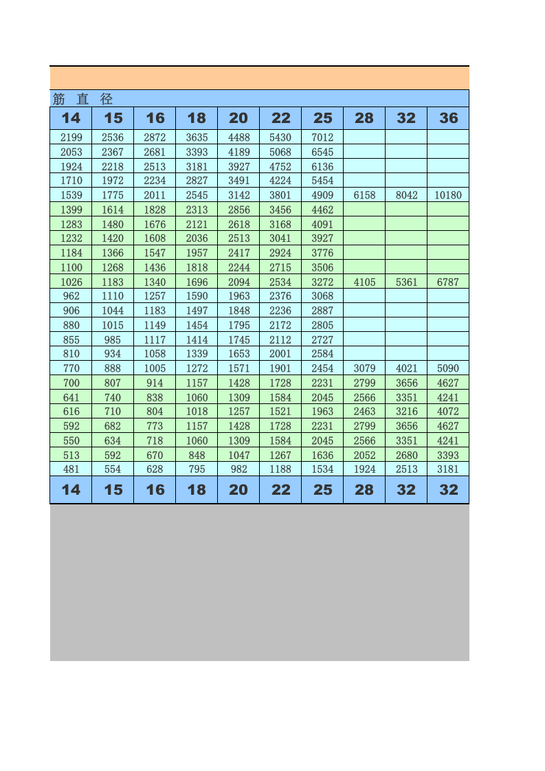 %参数查询-钢筋面积表.xls 第2页