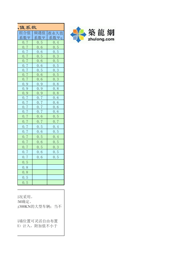 %参数查询-民用建筑楼面均布活荷载标准值及其组合值、频遇值和准永久值系数.xls 第3页