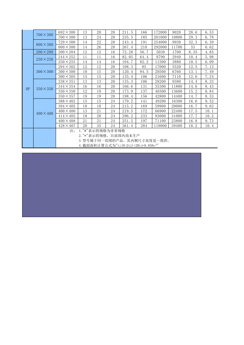 %参数查询-型钢规格.xls 第2页