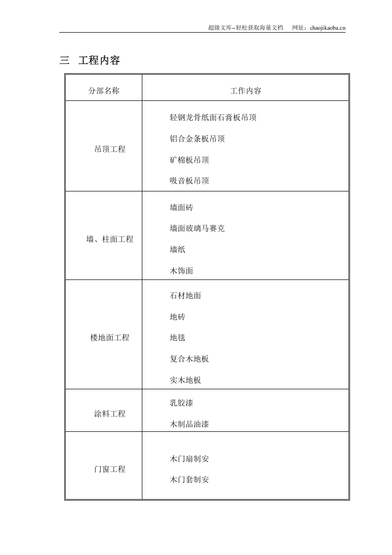 苏州市新时代农业发展有限公司科技培训大楼装饰工程.doc 第3页
