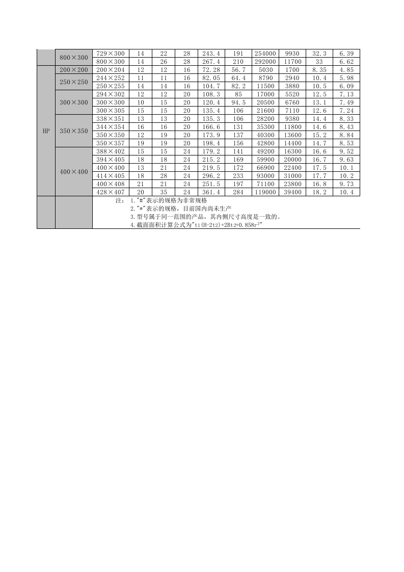 型钢规格.xls 第2页