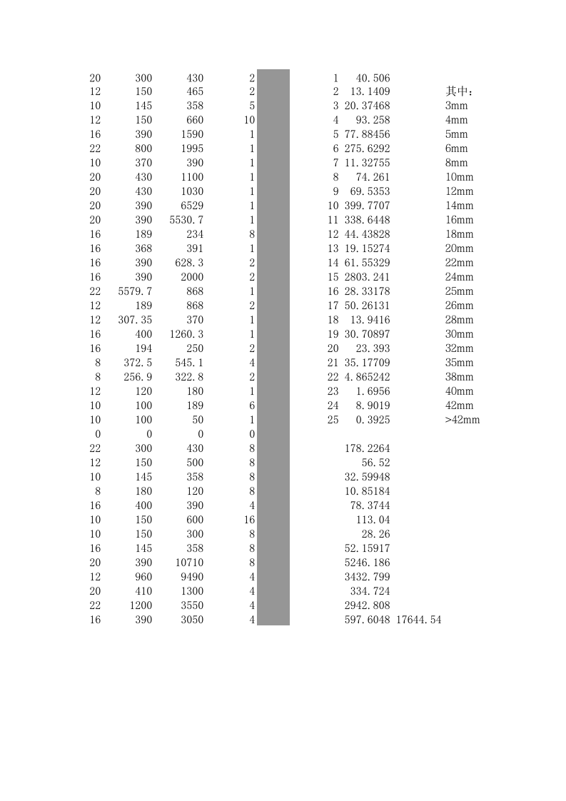 我的用钢量.xls 第3页
