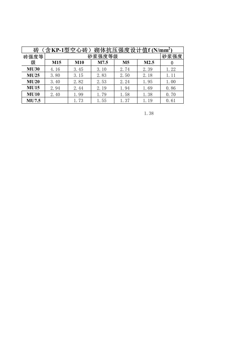 砌体结构梁端局部受压计算程序.xls 第2页