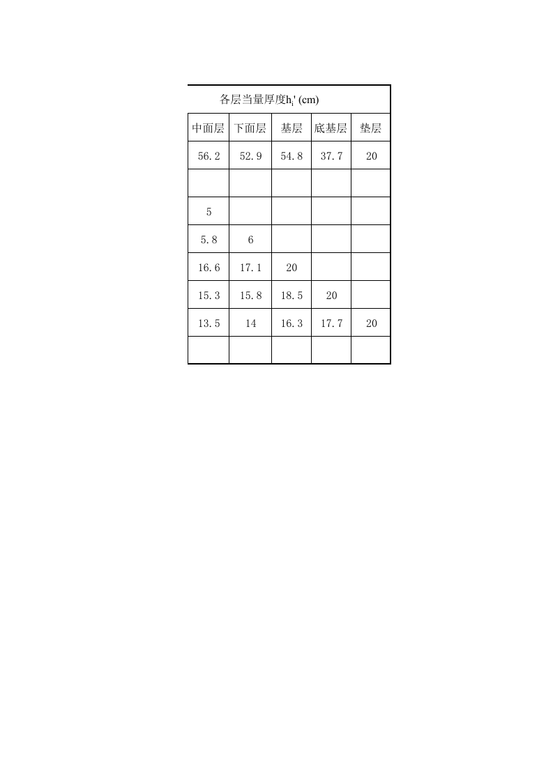 路面基层允许弯沉值计算.xls 第2页