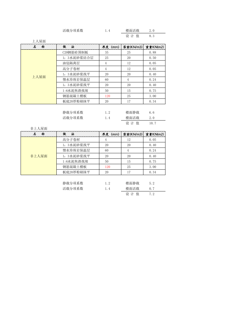 楼面荷载计算.xls 第3页