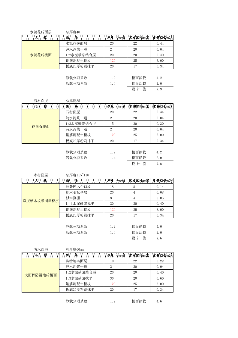 楼面荷载计算.xls 第2页