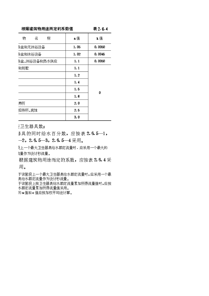 给水管径计算.xls 第3页